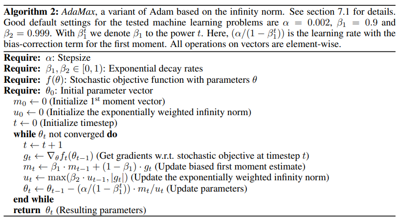 AdaMax algorithm pseudocode