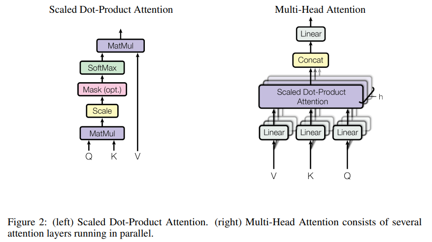 Attention mechanism diagram