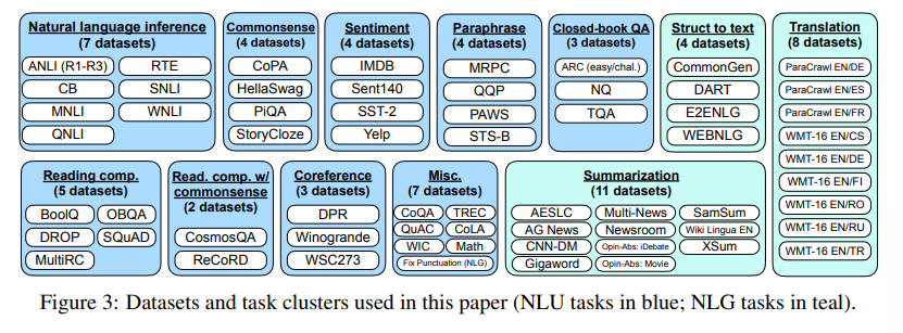 Figure 3: datasets and task clusters used in the paper