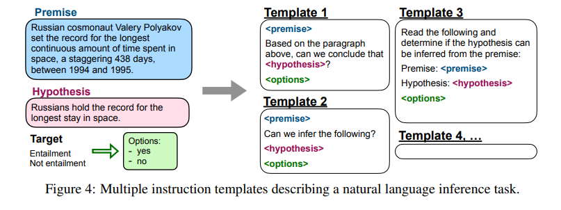Figure 4: multiple instruction templates for one dataset