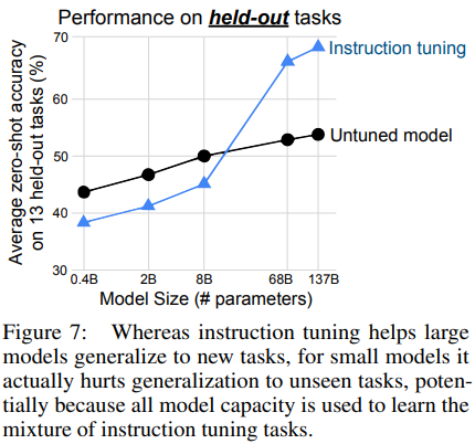 Figure 7: effect of model scale on instruction tuning