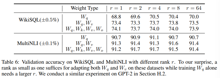 Optimal rank analysis