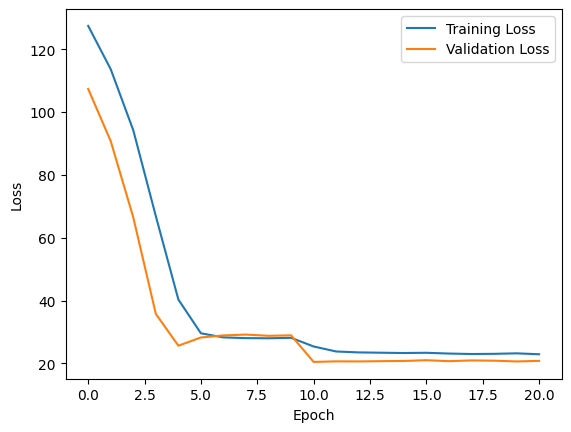 Training/Validation Loss 곡선