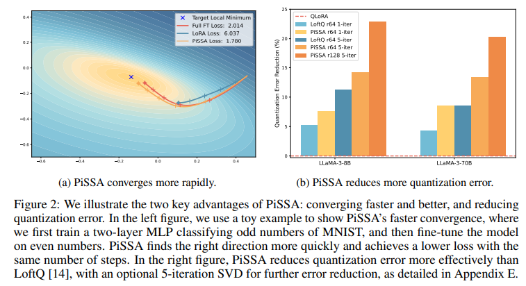 Convergence curves