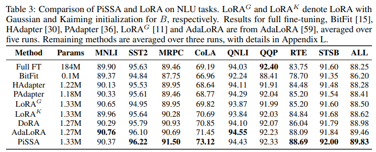 Performance table 2