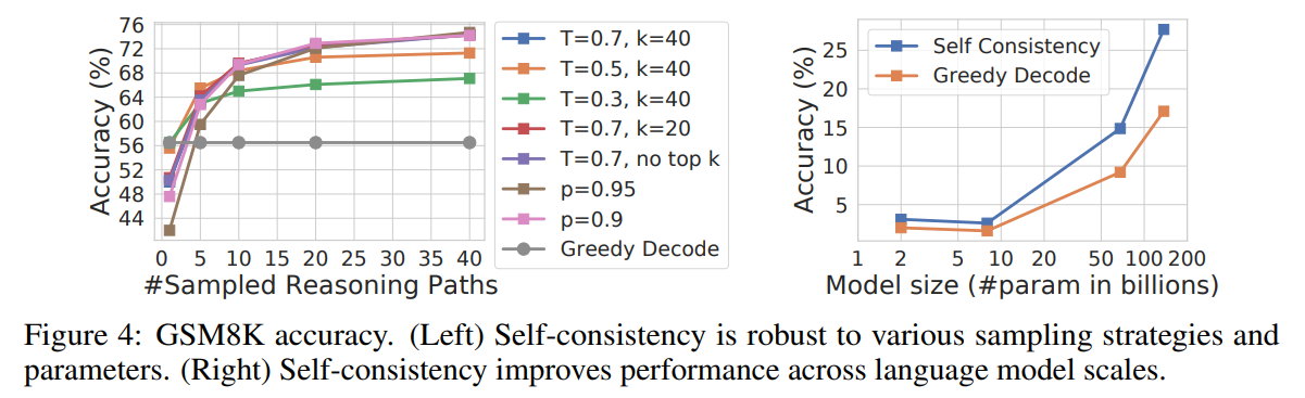 Figure 4: robustness to sampling strategies and model scale