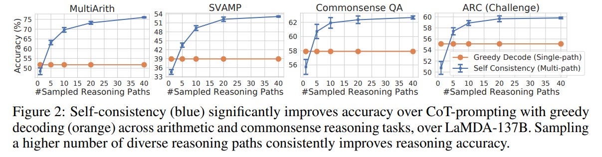 Table: accuracy on arithmetic, commonsense, and symbolic reasoning benchmarks