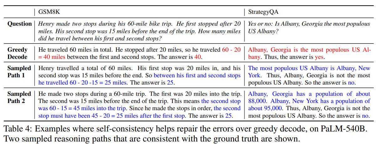 Table: greedy decoding vs. sampled reasoning paths